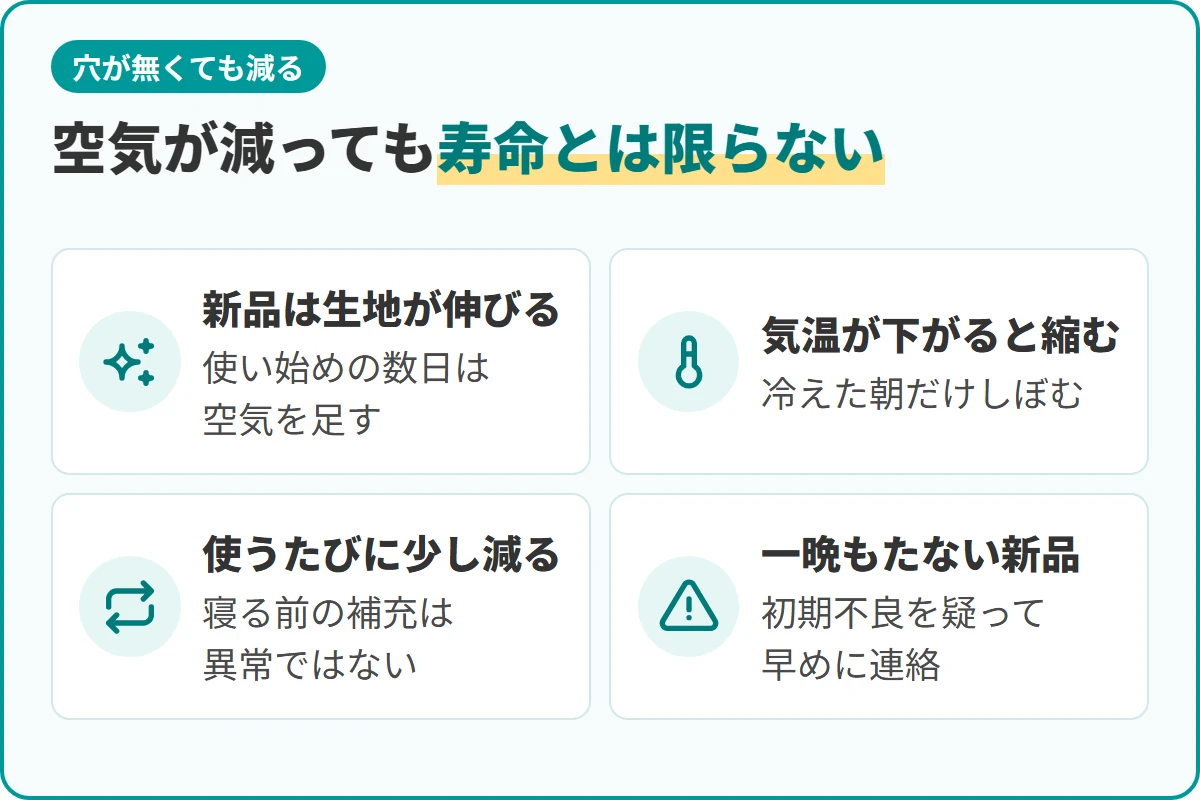 空気が減っても寿命とは限らない