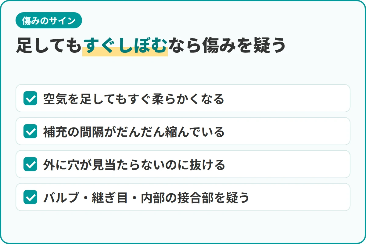 足してもすぐしぼむなら傷みを疑う