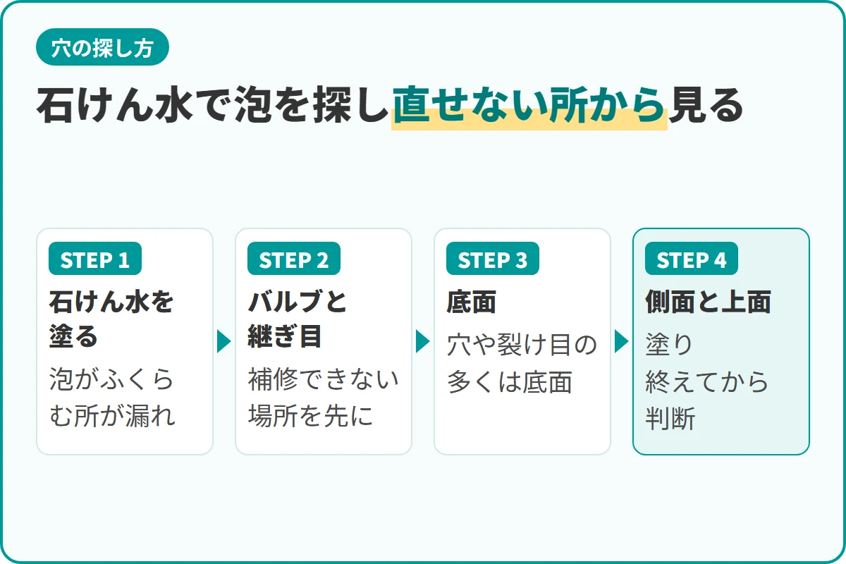 石けん水で泡を探し直せない所から見る
