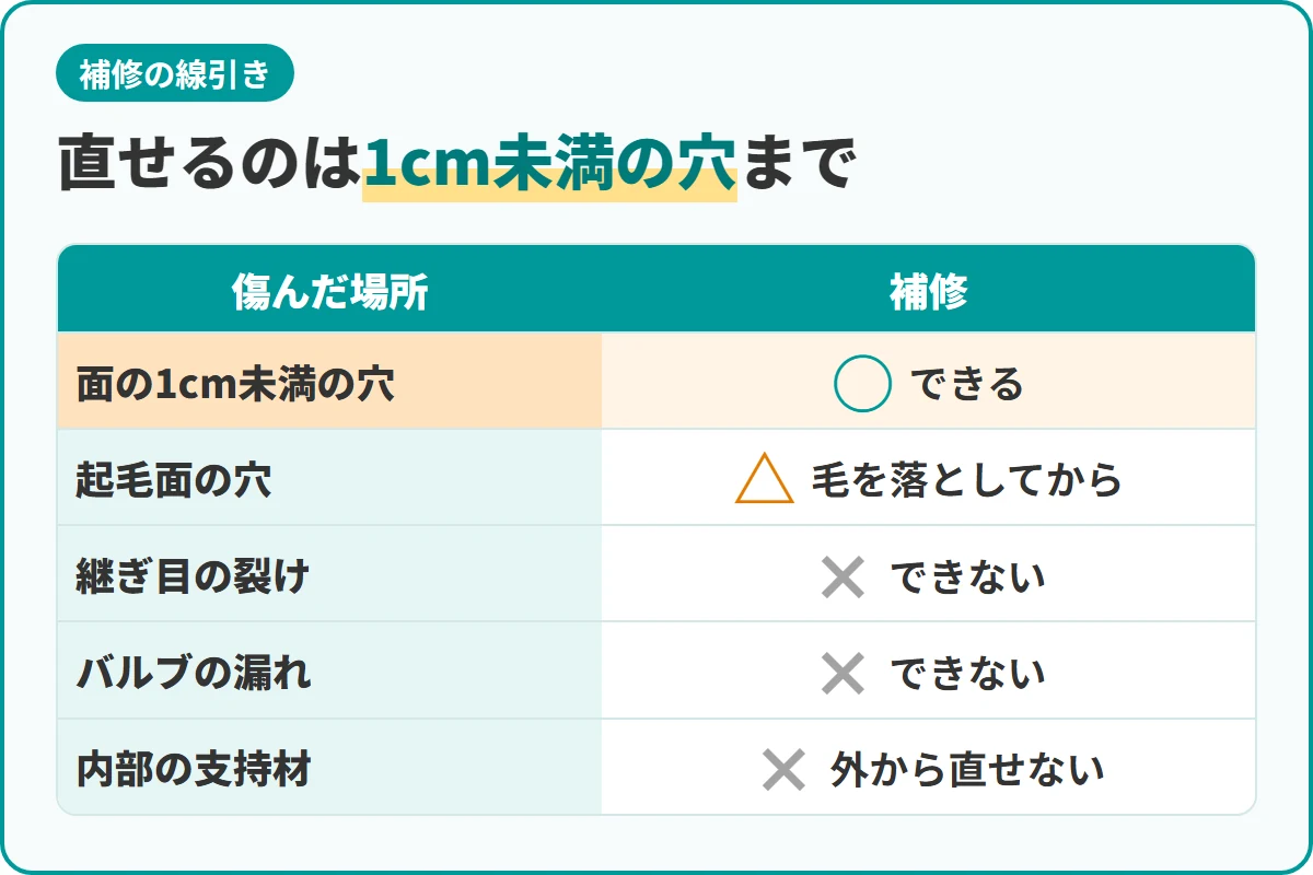 直せるのは1cm未満の穴まで
