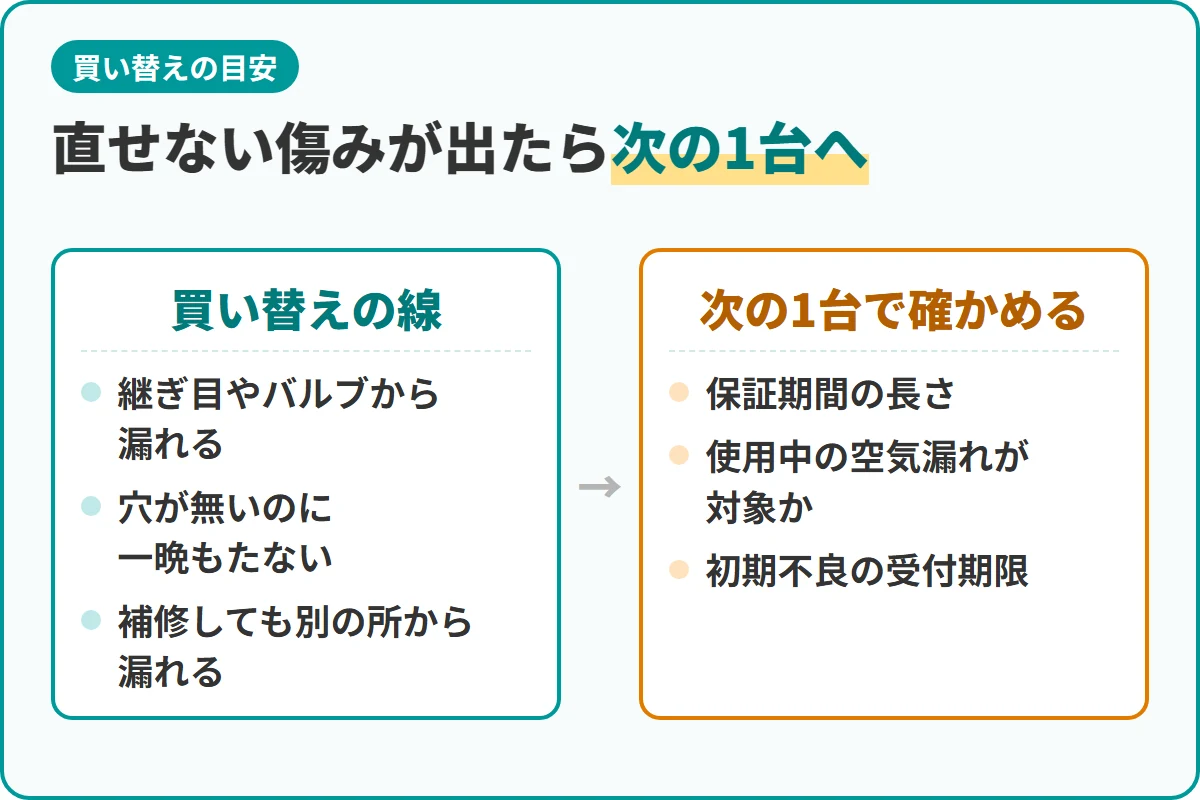 直せない傷みが出たら次の1台へ