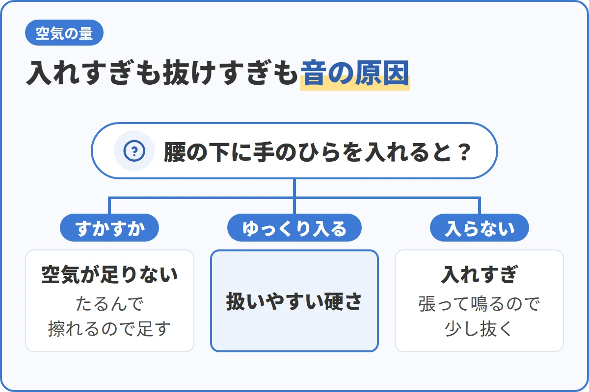 入れすぎも抜けすぎも音の原因