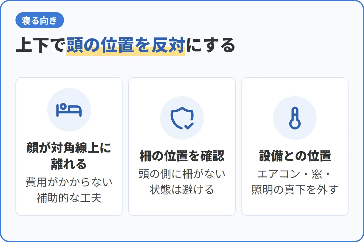 上下で頭の位置を反対にする