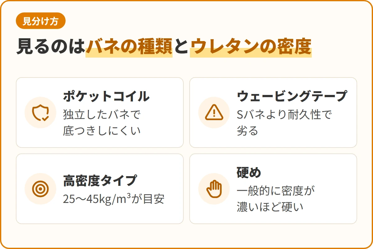 見るのはバネの種類とウレタンの密度