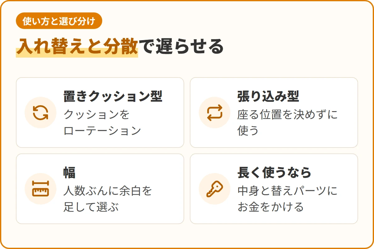 入れ替えと分散で遅らせる