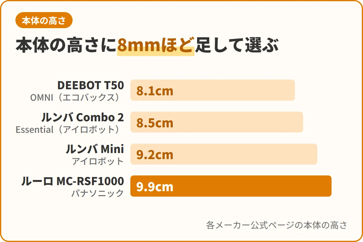 本体の高さに8mmほど足して選ぶ