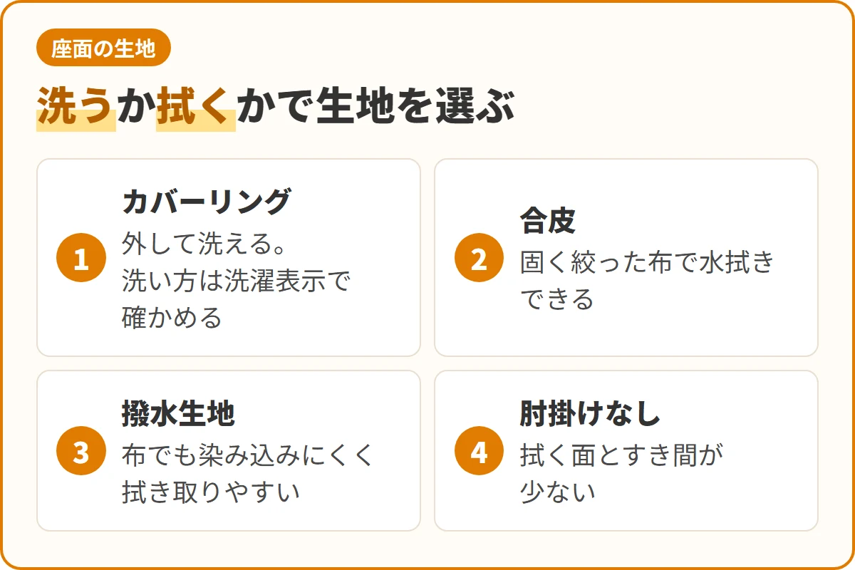 洗うか拭くかで生地を選ぶ