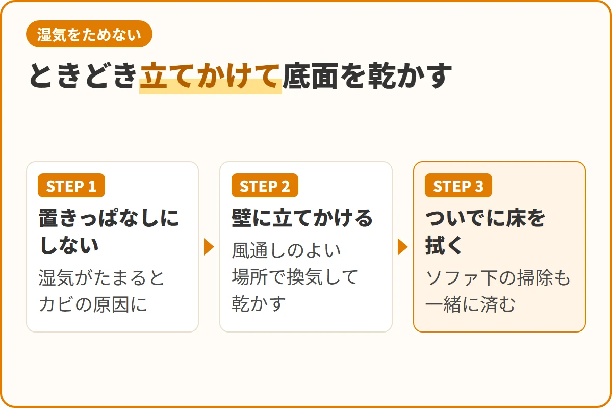 ときどき立てかけて底面を乾かす