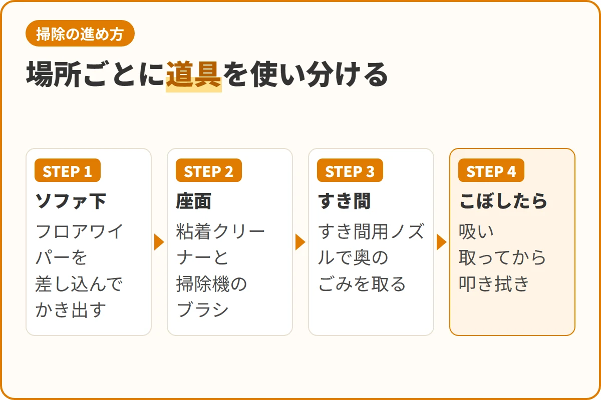 場所ごとに道具を使い分ける