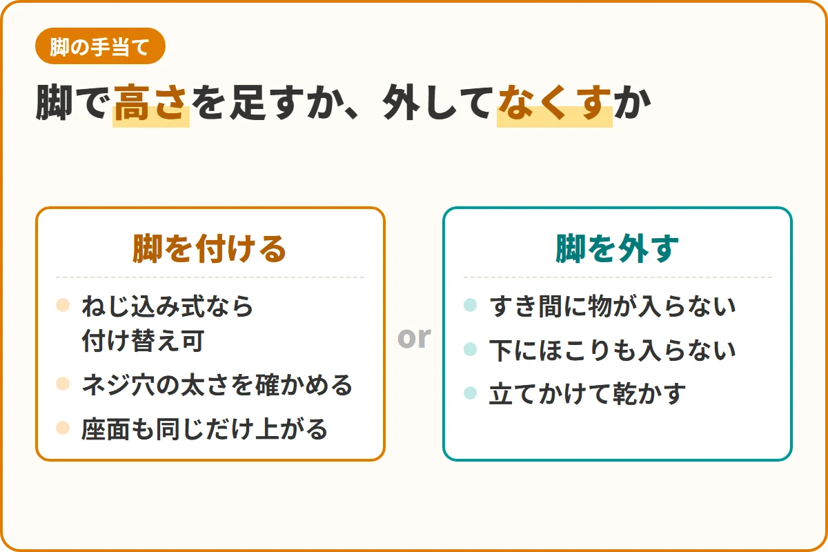 脚で高さを足すか、外してなくすか